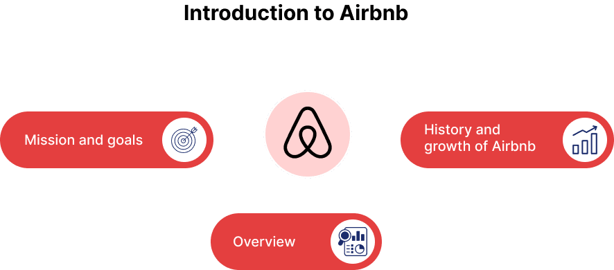 Build An App Like Airbnb