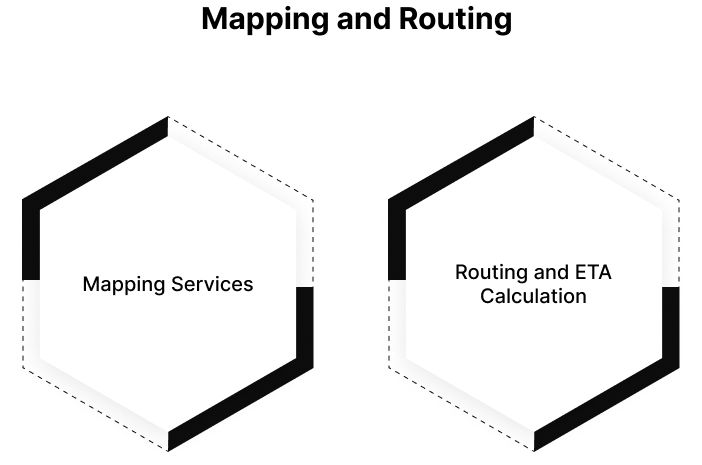 How to Build an App like Uber